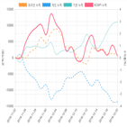 코스피,종목,투자자,기관