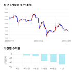 종목,점수,투자,액토즈소프트,주가,기록