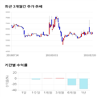 종목,점수,투자,기업,엘엠에스,주가