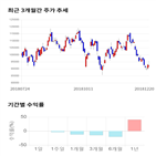 종목,점수,투자,스튜디오드래곤,기업,주가