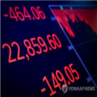 하락,원유,약세,투자자산,내년,전날,뉴욕
