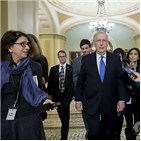 옵션,사용,표결,상원