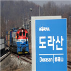 착공식,구간,동해선,경의선