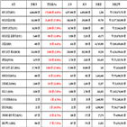 비트코인,가상화폐,리움,상승세,보이