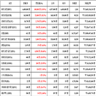 비트코인,가상화폐,리움,상승세