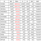 비트코인,가상화폐,리움,상승세,보이