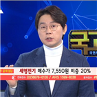 국민주식고충처리반