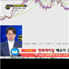 국민주식고충처리반