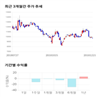 종목,점수,투자,측면,네패스,기록