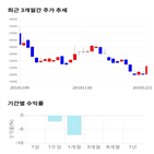 점수,종목,투자,주가,기록,측면