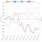 코스닥,투자자,매매동향
