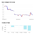 종목,점수,투자,보라티알,측면,기록