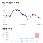 종목,점수,투자,파미셀,기업,기록