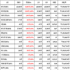 비트코인,가상화폐,리움,상승세