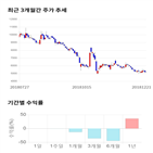 종목,점수,투자,기록,기업,측면