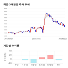 종목,점수,투자,파워로직스,기록,기업