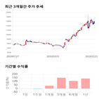 종목,점수,투자,주가,에스엔피월드