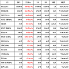 비트코인,가상화폐,리움,상승세