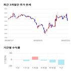 종목,점수,투자,기업,기록,측면