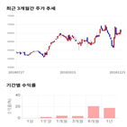 종목,점수,투자,기업,영원무역홀딩스,주가