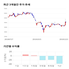 종목,점수,투자,측면,한국정보인증