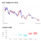 종목,점수,투자,디딤,기록