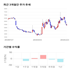 종목,점수,투자,측면,주가,수익률