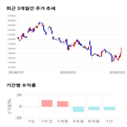 종목,점수,투자,펄어비스,기록,주가