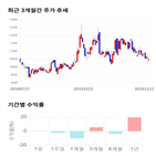 종목,점수,평가정보,투자,주가,기업