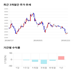 종목,점수,투자,기업,기록,측면