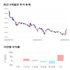 종목,점수,투자,삼화전기,주가,수익률