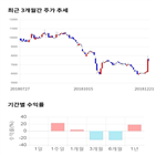 종목,점수,투자,주가,수익률,기록