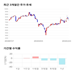 종목,점수,투자,수익률,주가,기업