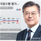 포인트,최저치,가장,리얼미터,내린,하락