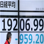하락,오전,증시,일본,크리스마스,미국