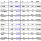 비트코인,가상화폐,리움,거래,하락세