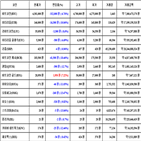 비트코인,가상화폐,리움,거래,하락세