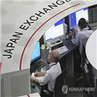 미국,닛케이지수,2만