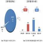 장기,국민,기증,생명나눔