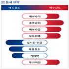 분석,예상,외국인,기관,수급,실시간