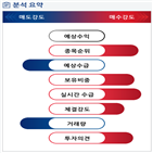 분석,외국인,기관,수급,예상,실시간