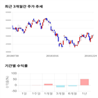 종목,점수,투자,더존비즈온,기업,주가