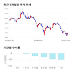 종목,점수,투자,에이프로젠,기업