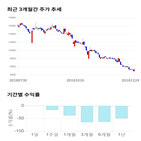 종목,점수,투자,폴루스바이오팜,기업,기록