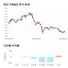 종목,점수,투자,바이오톡스텍,기록,측면