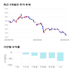 종목,점수,투자,홈캐스트,기록