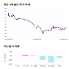 종목,점수,투자,드림시큐리티,주가,기업