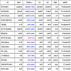 비트코인,가상화폐,리움,거래,하락세
