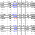 비트코인,가상화폐,리움,거래,하락세