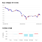 종목,점수,투자,기업,지엔씨에너지,측면